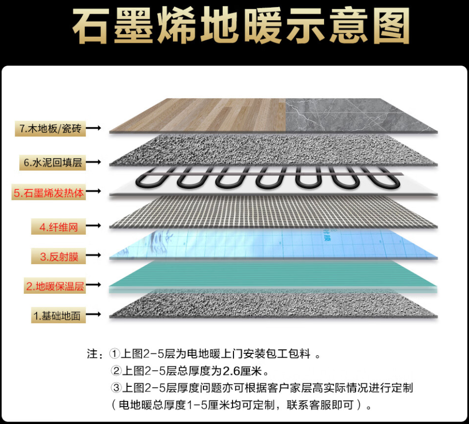 广灵县 石墨烯电地暖公司哪家好？施工质量核心标准